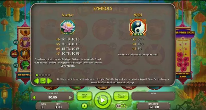 Play 12 Animals Slot Info and Rules