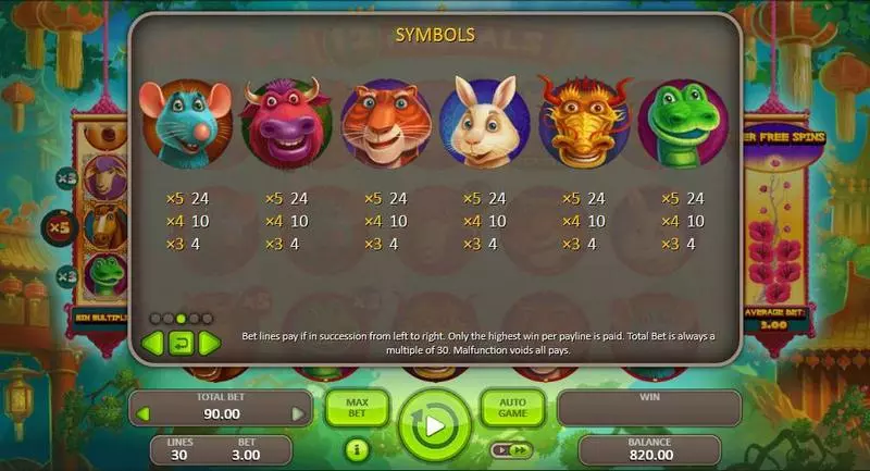 Play 12 Animals Slot Paytable