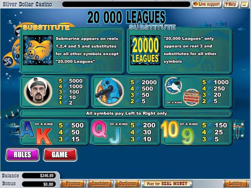 Play 20 000 Leagues Slot Info and Rules