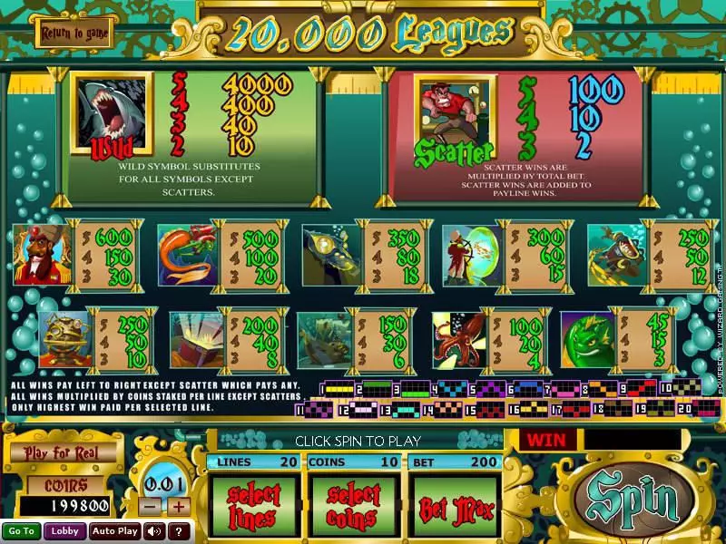 Play 20 000 Leagues Slot Info and Rules