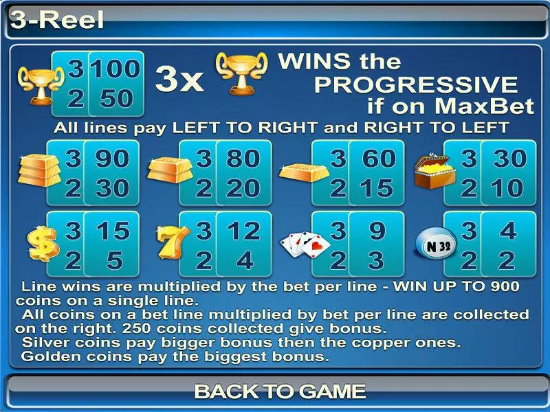 Play 3 Reel Slot Info and Rules