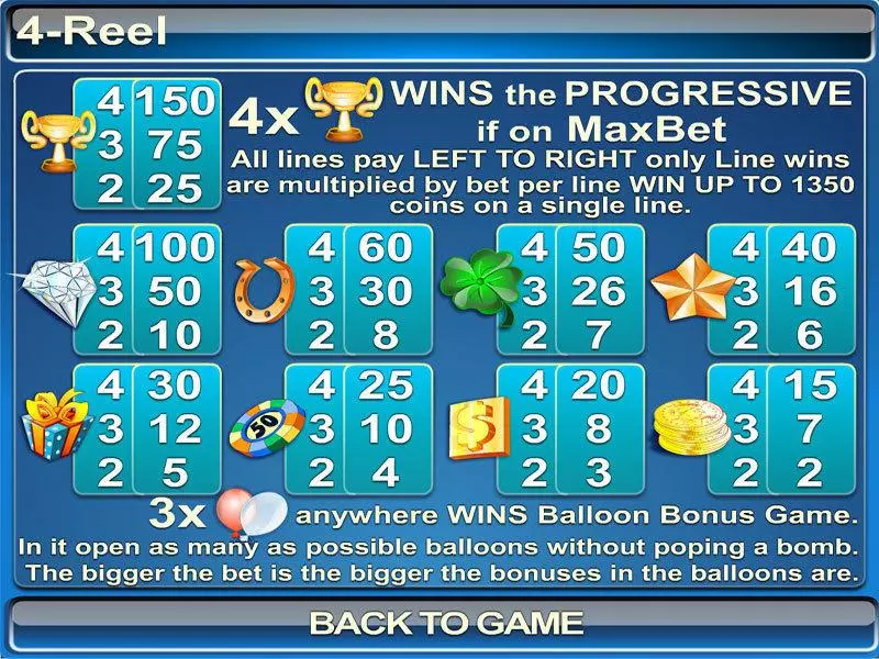Play 4 Reel Slot Info and Rules