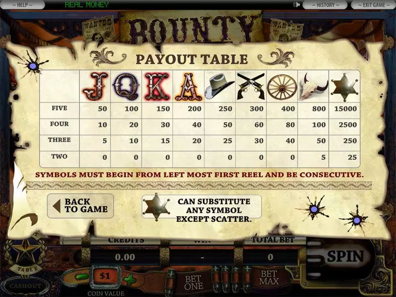 Play 5-Reel Bounty Hunter Slot Info and Rules