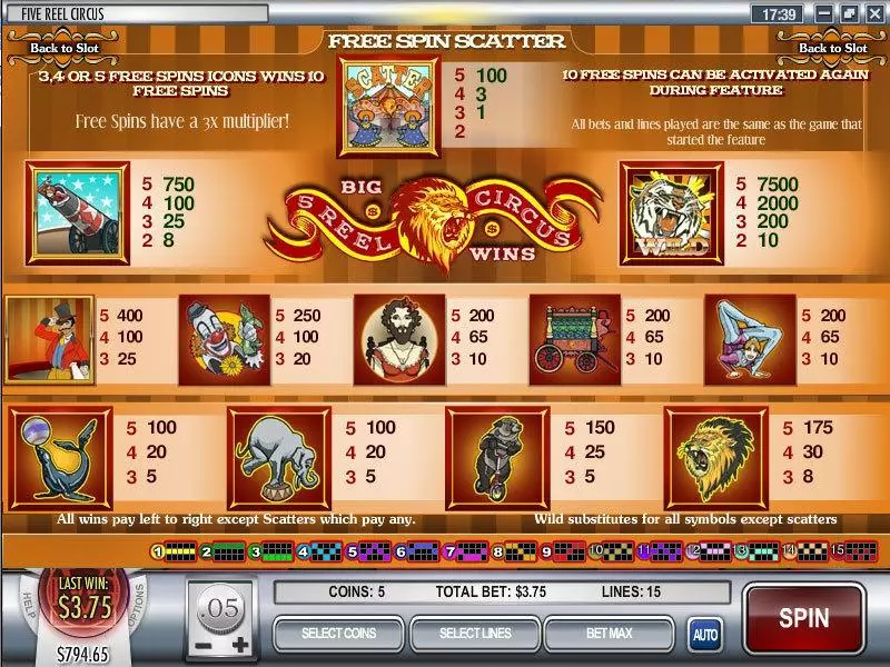 Play 5 Reel Circus Slot Info and Rules