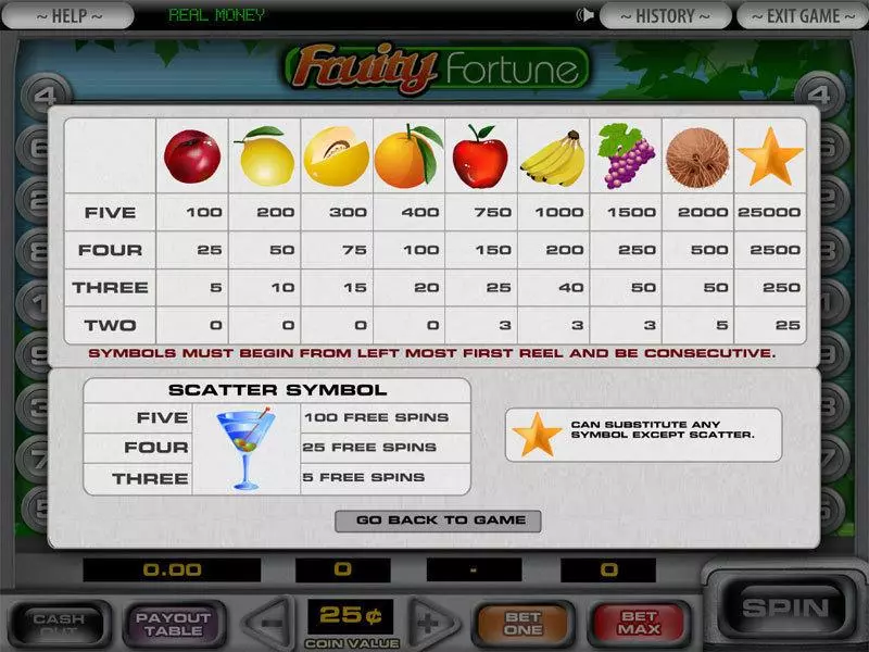 Play 5-Reel Fruity Fortune Slot Info and Rules