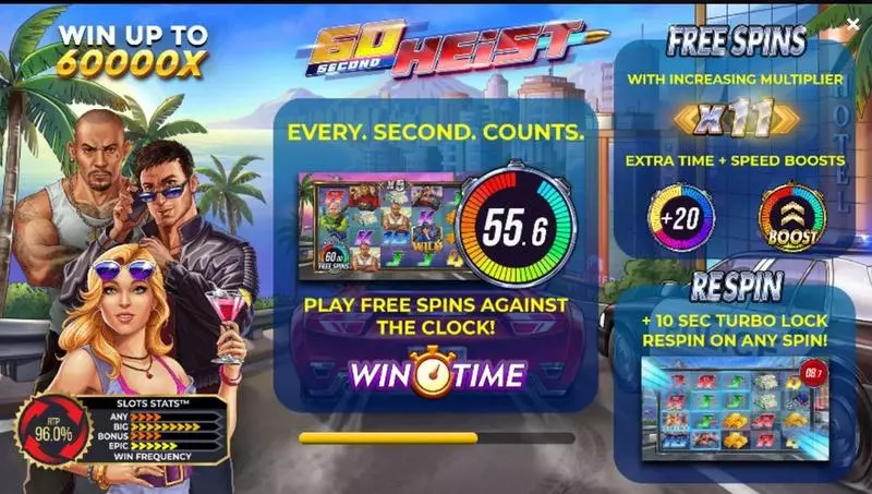 Play 60 Second Heist Slot Info and Rules