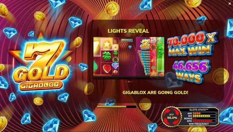 Play 7 Gold Gigablox Slot Info and Rules