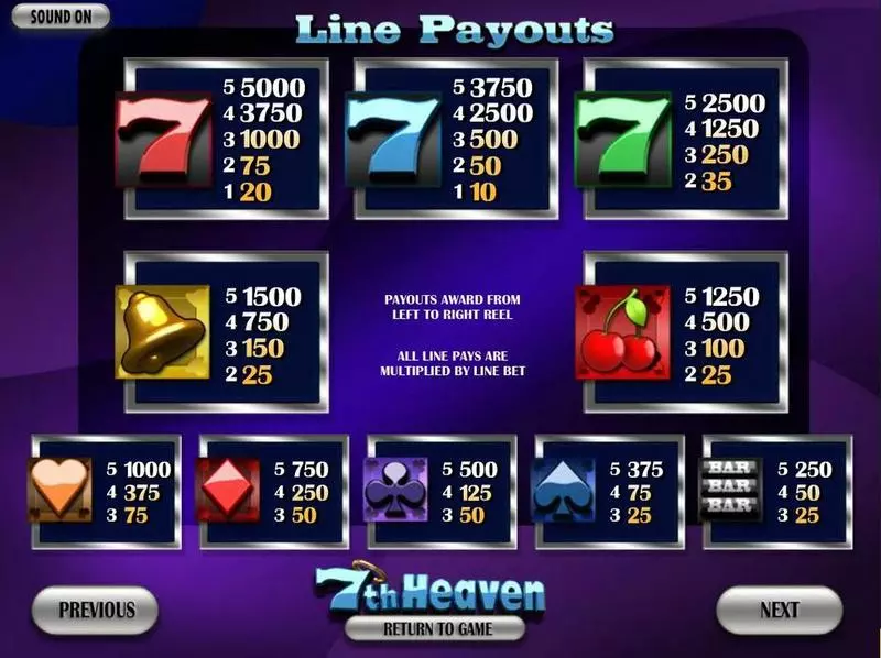 Play 7thHeaven Slot Info and Rules