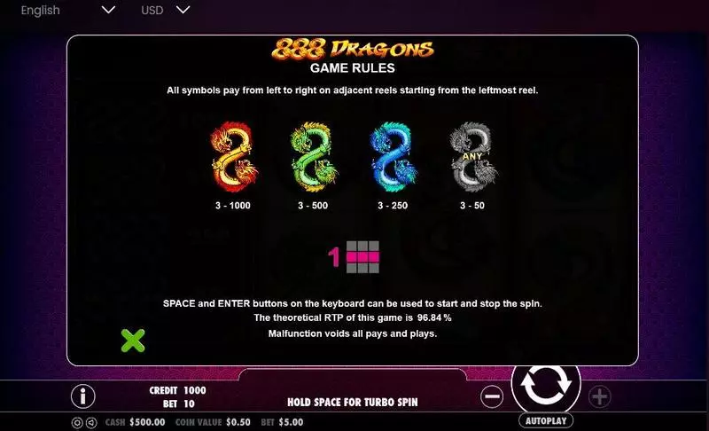 Play 888 Dragons Slot Info and Rules