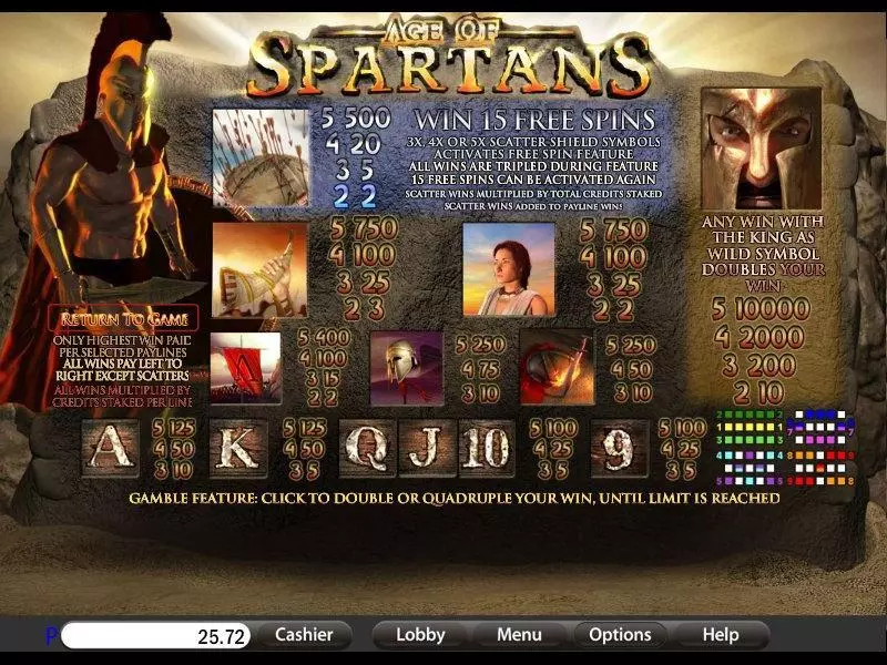 Play Age of Spartans Slot Info and Rules