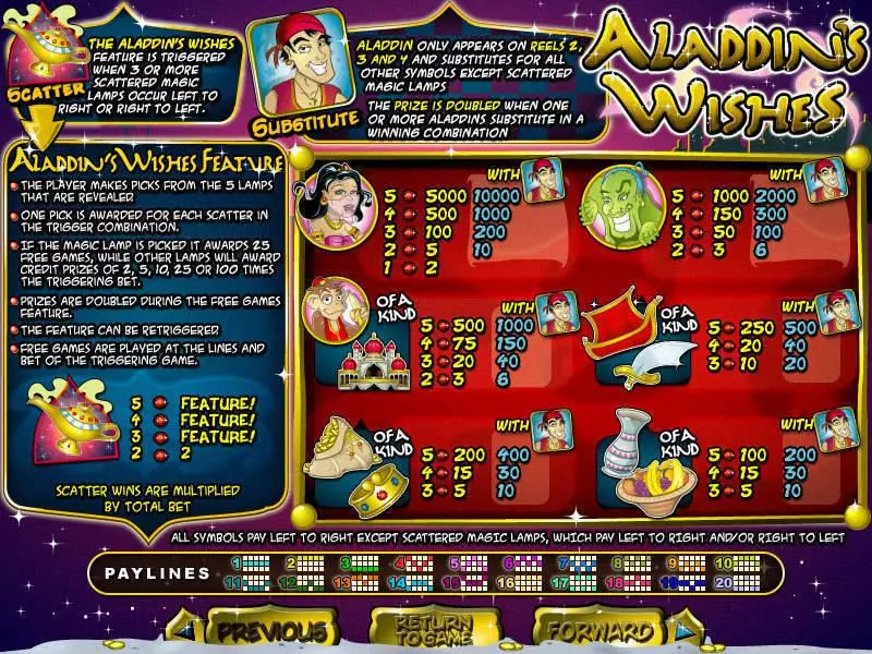 Play Aladdin's Wishes Slot Info and Rules