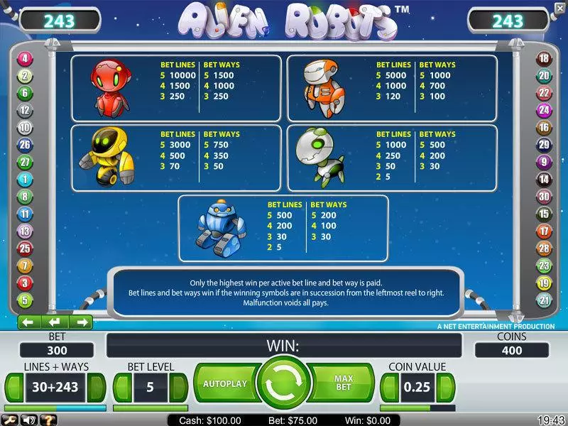 Play Alien Robots Slot Info and Rules