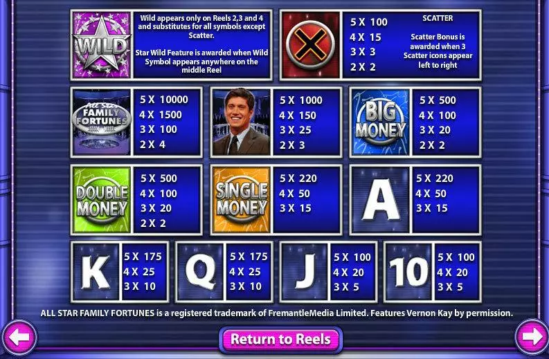 Play All Star Family Fortunes Slot Info and Rules