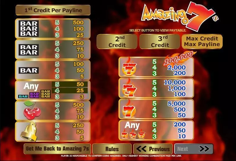 Play Amazing 7s Slot Info and Rules