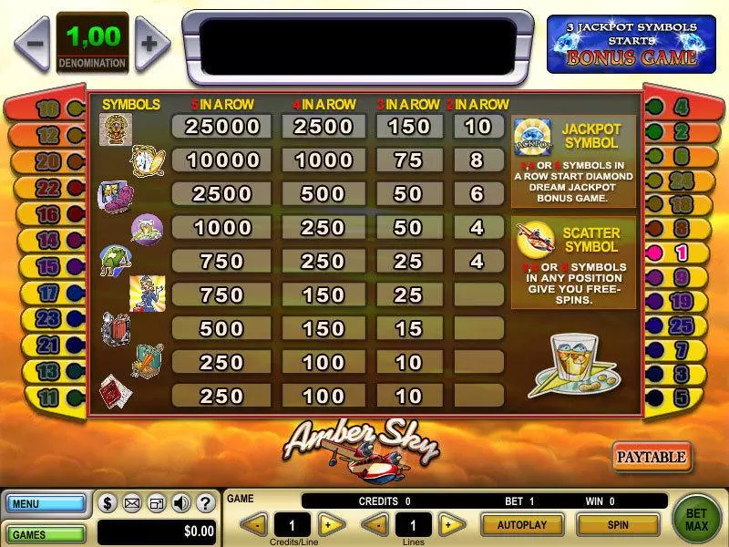 Play Amber Sky Slot Info and Rules