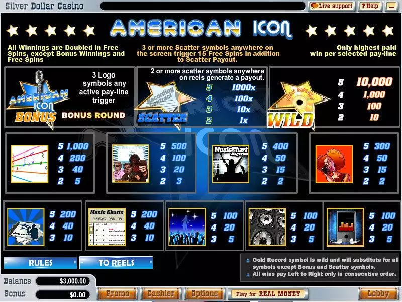 Play American Icon Slot Info and Rules