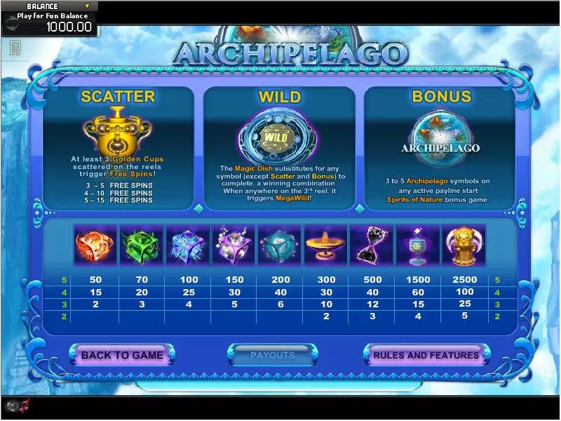 Play Archipelago Slot Info and Rules