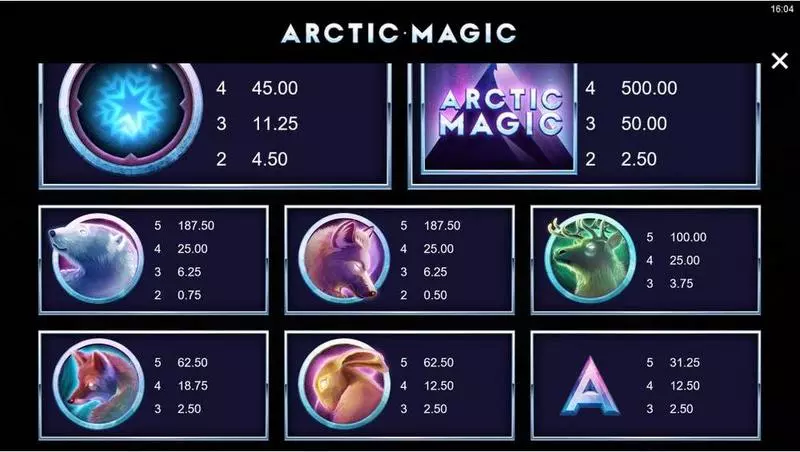 Play Arctic Magic Slot Paytable