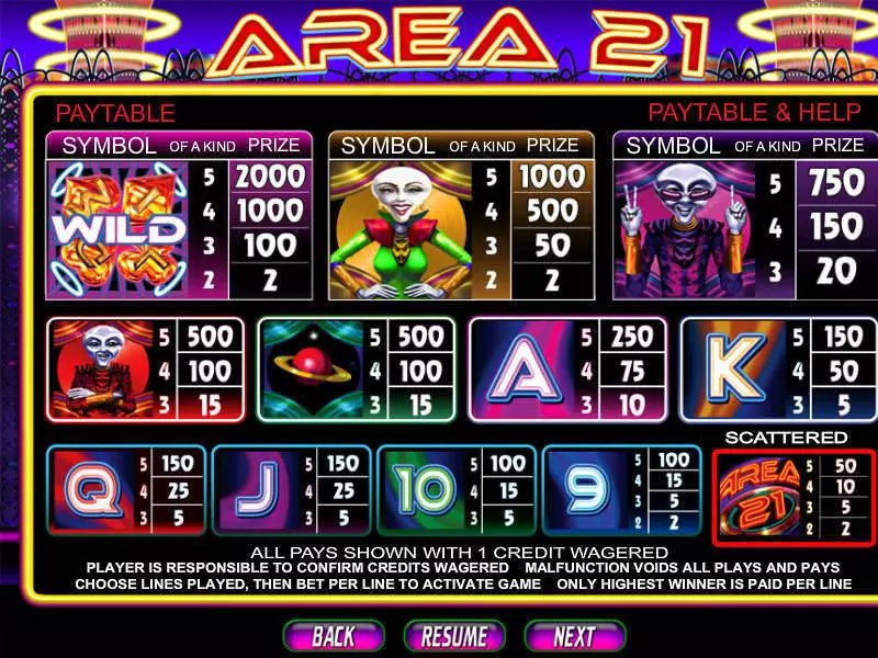 Play Area 21 Slot Info and Rules