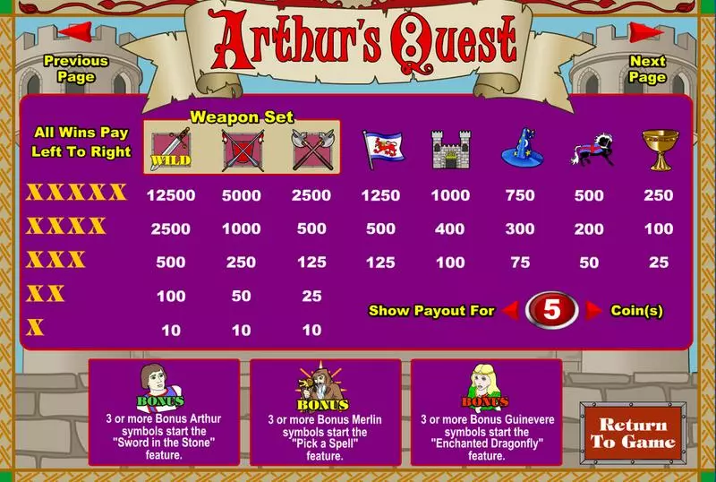 Play Arthur's Quest Slot Info and Rules