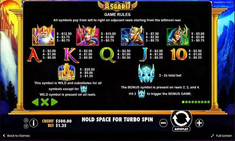 Play Asgard Slot Paytable