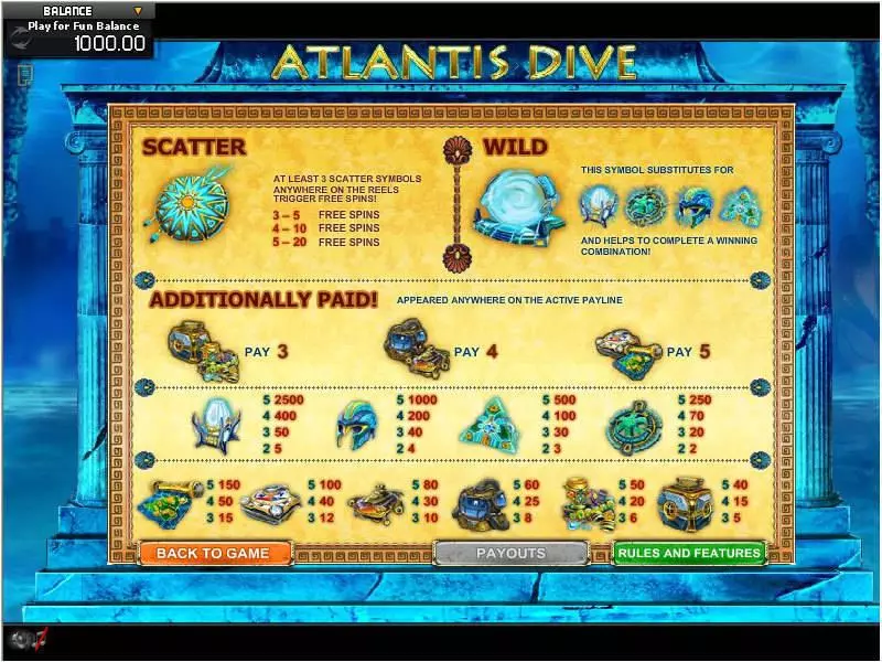 Play Atlantis Dive Slot Info and Rules