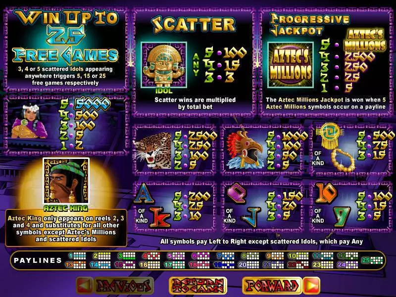 Play Aztec's Millions Slot Info and Rules