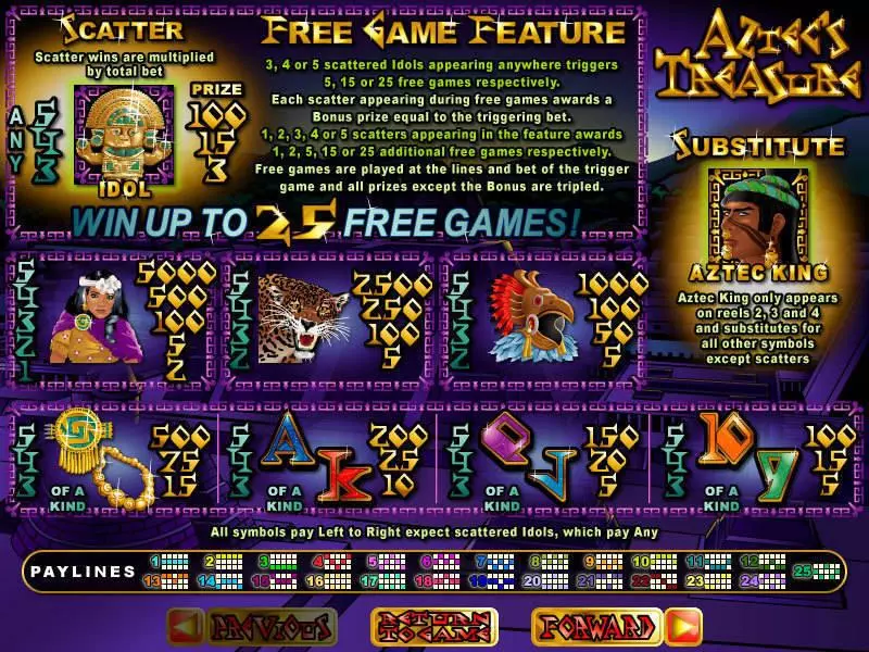 Play Aztec's Treasure Feature Guarantee Slot Info and Rules