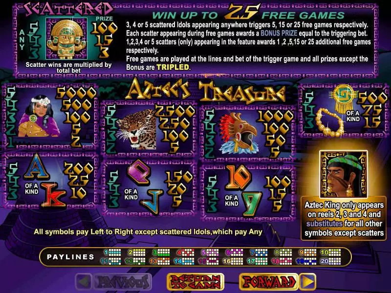 Play Aztec's Treasure Slot Info and Rules