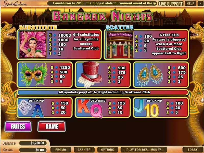 Play Bangkok Nights Slot Info and Rules