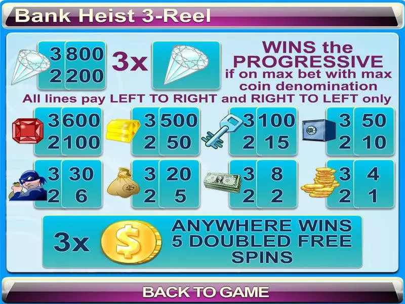Play Bank Heist 3-reel Slot Info and Rules