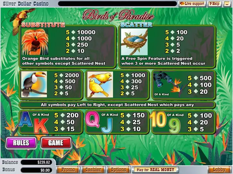 Play Birds of Paradise Slot Info and Rules
