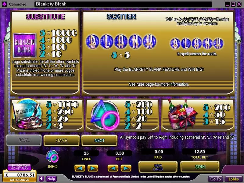 Play Blankety Blank Slot Info and Rules