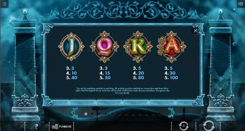 Play Blood Queen Slot Paytable
