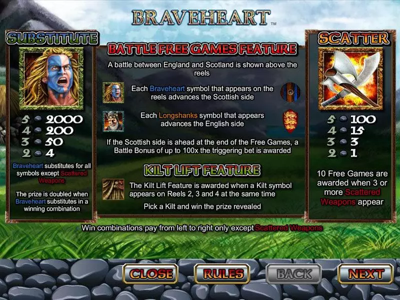 Play Braveheart Slot Info and Rules