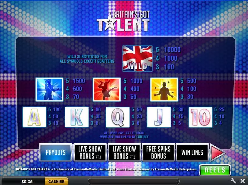 Play Britain's Got Talent Slot Info and Rules