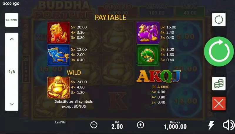 Play Buddha Fortune Slot Paytable