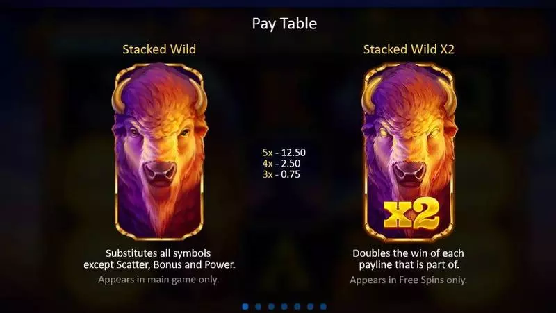 Play Buffalo Power: Hold and Win Slot Paytable