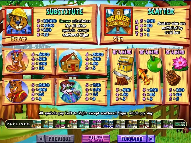 Play Builder Beaver Slot Info and Rules