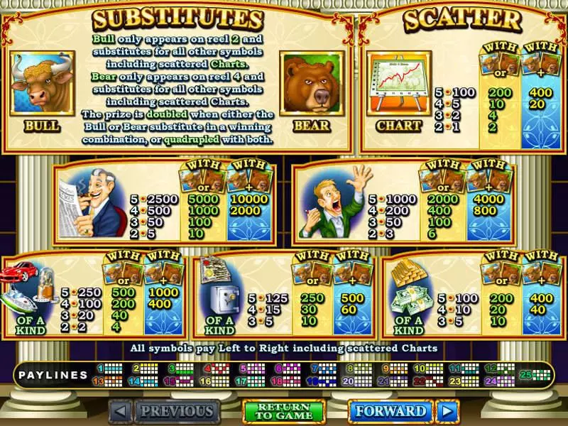Play Bulls and Bears Slot Info and Rules
