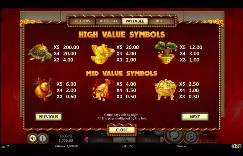 Play Caishen's Arrival  Slot Paytable