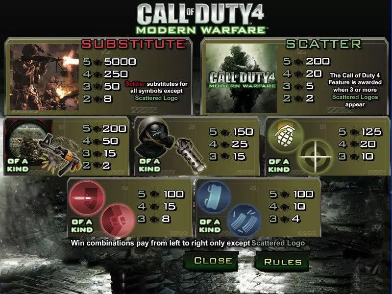 Play Call of Duty 4 Slot Info and Rules