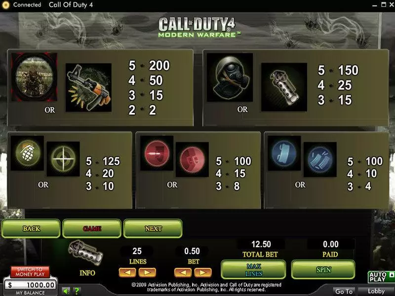 Play Call of Duty 4 Modern Warfare Slot Info and Rules