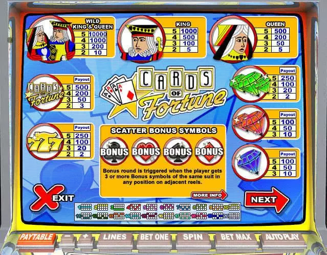 Play Cards of Fortune Slot Info and Rules