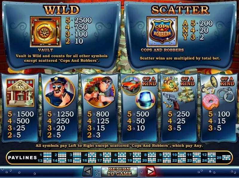 Play Cash Bandits Slot Info and Rules