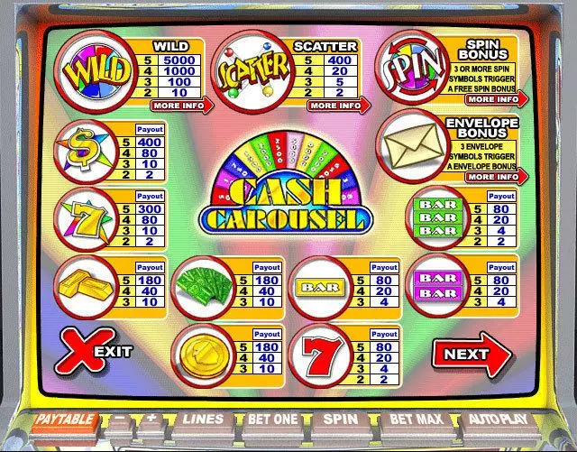Play Cash Carousel Slot Info and Rules