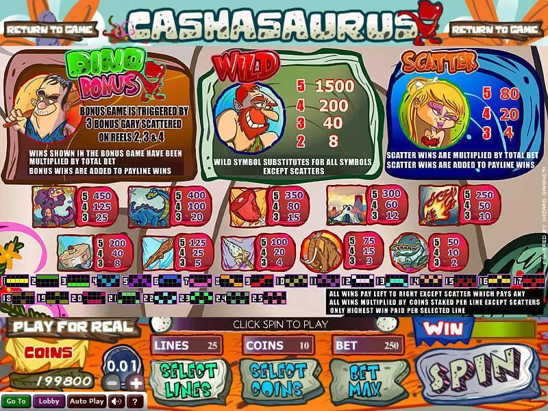 Play Cashasaurus Slot Info and Rules