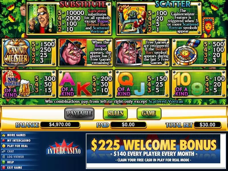 Play CasinoMeister Slot Info and Rules