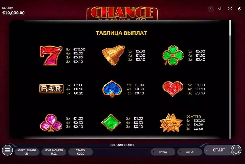 Play Chance Machine 20 Slot Paytable