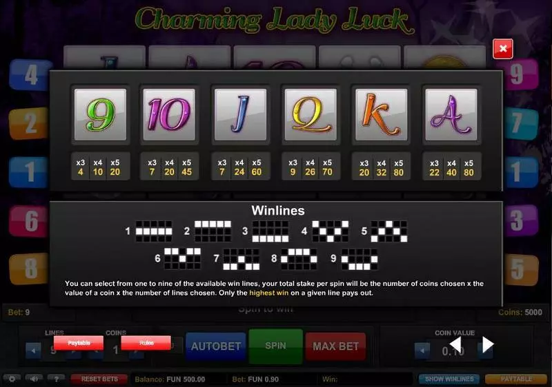 Play Charming Lady Luck Slot Paytable
